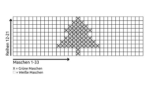 Blog-Inhaltsbild für 'Kostenlose Häkelanleitung für einen weihnachtlichen Wärmeflaschen Anzug'